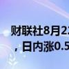 财联社8月22日电，美元兑日元向上触及146，日内涨0.50%。