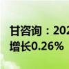 甘咨询：2024年上半年净利润1.26亿元 同比增长0.26%