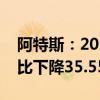 阿特斯：2024年上半年净利润12.39亿元 同比下降35.55%