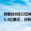 财联社8月22日电，新思科技（Synopsys）第三财季营收15.3亿美元，分析师预期15.2亿美元。