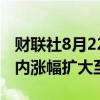 财联社8月22日电，集运欧线期货主力合约日内涨幅扩大至7%。