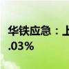 华铁应急：上半年净利润3.35亿元 同比增长3.03%