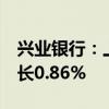 兴业银行：上半年净利润430.49亿元 同比增长0.86%