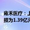 雍禾医疗：上半年归属于公司权益持有人的亏损为1.39亿元