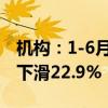 机构：1-6月中国光电显示产业投资金额同比下滑22.9%