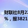 财联社8月22日电，日经225指数收盘涨0.68%，报38211点。