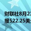 财联社8月21日电，CBOT小麦期货走低2%，报522.25美分/蒲式耳。