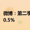 微博：第二季度净营收4.379亿美元 同比下降0.5%