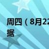 周四（8月22日）重点关注财经事件和经济数据