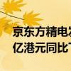 京东方精电发布中期业绩 股东应占溢利1.72亿港元同比下降15%