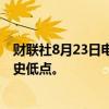 财联社8月23日电，土耳其里拉兑美元汇率再度跌至34的历史低点。