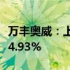 万丰奥威：上半年净利润3.98亿元 同比增长24.93%