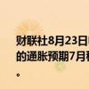 财联社8月23日电，欧洲央行消费者调查显示，未来12个月的通胀预期7月稳定在2.8%，未来三年预期小幅上升至2.4%。