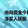 南向资金今日净买入超27亿港元 盈富基金获净买入居前