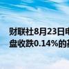 财联社8月23日电，富时中国A50指数期货在上一交易日夜盘收跌0.14%的基础上低开，现跌0.20%。