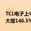 TCL电子上半年归母净利润6.5亿港元：同比大增146.5%