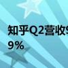 知乎Q2营收9.34亿，经调整净亏损同比降79.9%