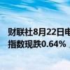 财联社8月22日电，美股短线走低，纳指跌超1%，标普500指数现跌0.64%，道指跌0.45%。