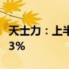 天士力：上半年净利润6.62亿元 同比下降6.33%