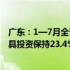 广东：1—7月全省固定资产投资额同比下降1.9% 设备工器具投资保持23.4%的较高增速