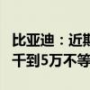 比亚迪：近期新批次水军、拉踩等线索 奖励1千到5万不等！