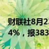 财联社8月23日电，日经225指数收盘上涨0.4%，报38364.27点。