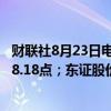 财联社8月23日电，日经225指数开盘上涨0.18%，报38,278.18点；东证股价指数开盘上涨0.26%，报2,678.29点。