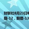 财联社8月23日电，英国8月Gfk消费者信心指数为-13，预期-12，前值-13。