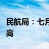 民航局：七月我国民航运输规模创月度历史新高