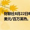 财联社8月22日电，美国天然气期货日内跌超3%，现报2.1美元/百万英热。