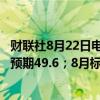 财联社8月22日电，美国8月标普全球制造业PMI初值为48，预期49.6；8月标普全球服务业PMI初值为55.2，预期54。