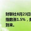 财联社8月23日电，标普500指数涨幅超过1%，罗素2000指数涨1.5%，美国国债上涨。此前鲍威尔表示降息时机已经到来。