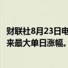 财联社8月23日电，罗素2000指数上涨3.4%，为7月16日以来最大单日涨幅。