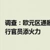 调查：欧元区通胀有望猛降 为在杰克逊霍尔大谈降息的欧央行官员添火力