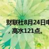 财联社8月24日电，恒指期货夜盘收涨0.56%，报17733点，高水121点。