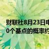 财联社8月23日电，利率期货交易员预计美联储9月份降息50个基点的概率约为33%，较鲍威尔讲话前有所上升。