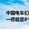 中国电车们嗷嗷喊着出海 却卡在欧洲港口：一停就是8个月