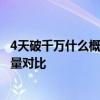 4天破千万什么概念 《黑神话：悟空》和国外3A游戏首发销量对比