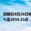 财联社8月26日电，日本股市早盘收盘，日本东证指数跌1.1%至2654.33点，日经225指数跌1.1%至37944.68点。