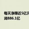 每天净赚近5亿元！中国石油上半年营收1.55万亿元：净利润886.1亿