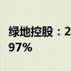 绿地控股：2024年上半年净利润同比下降91.97%