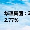 华谊集团：2024年上半年净利润同比增长272.77%