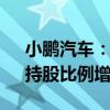 小鹏汽车：CEO何小鹏近期增持公司股份，持股比例增至18.8%