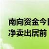 南向资金今日净卖出0.41亿港元 盈富基金遭净卖出居前