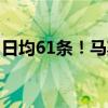 日均61条！马斯克今年在X上发布了13000帖