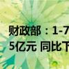 财政部：1-7月全国政府性基金预算收入23295亿元 同比下降18.5%