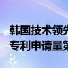 韩国技术领先全球！LTPO OLED面板近10年专利申请量第一