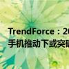 TrendForce：2025年手机中高端背板技术渗透率在折叠屏手机推动下或突破60%