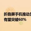 折叠屏手机推动显示技术革新：LTPS和LTPO等技术使用率有望突破60%