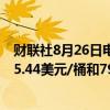 财联社8月26日电，美、布两油日内均涨超1%，现分别报75.44美元/桶和79.06美元/桶。